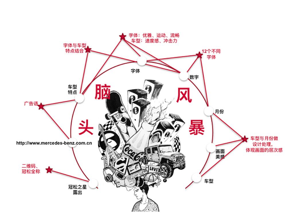 奔驰台历设计案例欣赏