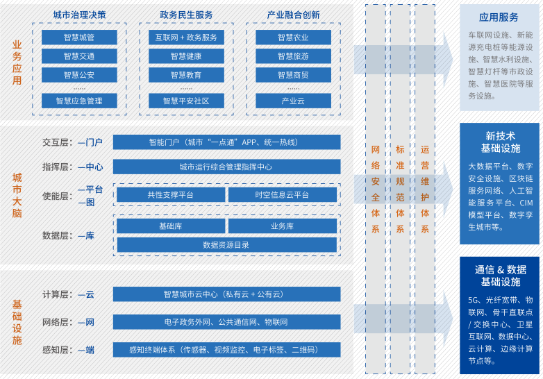 产品服务手册怎么写